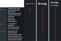 Comparison chart of testifire models showing key features and support. 